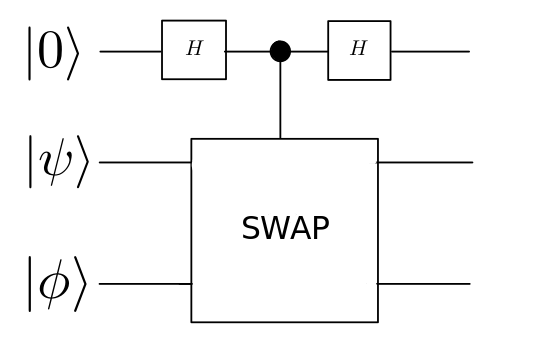 swap-test